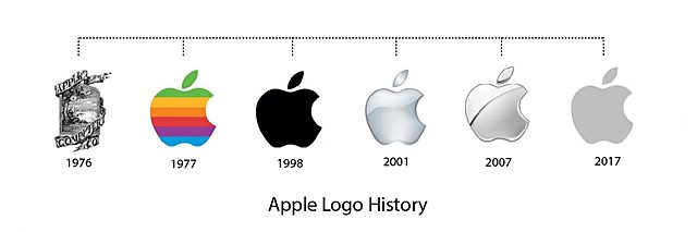 Apple ( fundado por  Steve Jobs, Steve Wozniak, Mike Markkula )