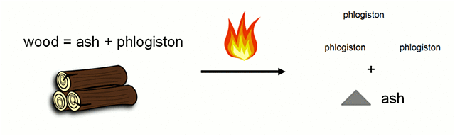 The Phlogiston Theory