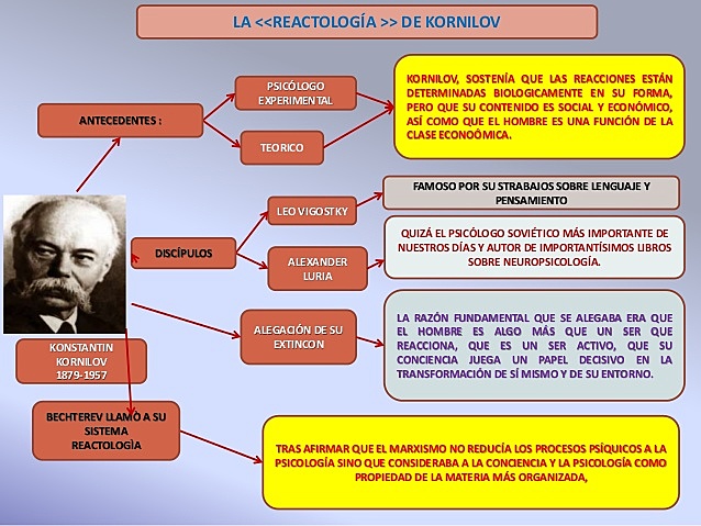 Psicología Rusa 1860