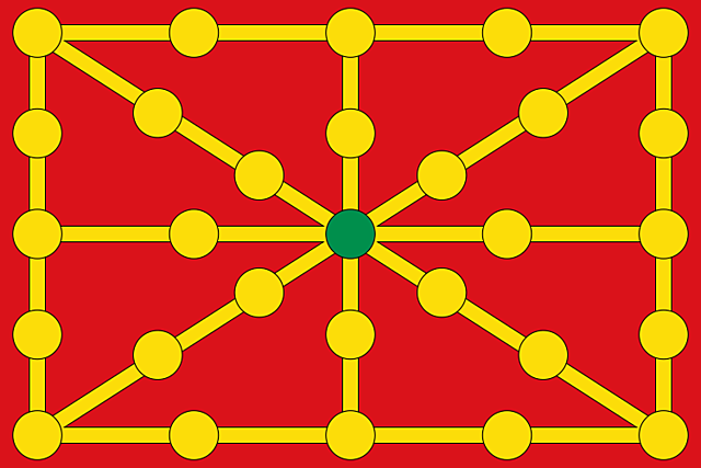 Incorporación de Navarra a Castilla