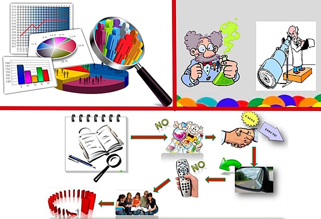 Investigación pedagógica y experimentación experimental