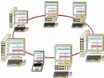 Arpanet Ived De Conexión