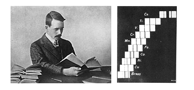 Lei de Moseley - Henry Moseley