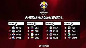 Clasificación de la FIBA