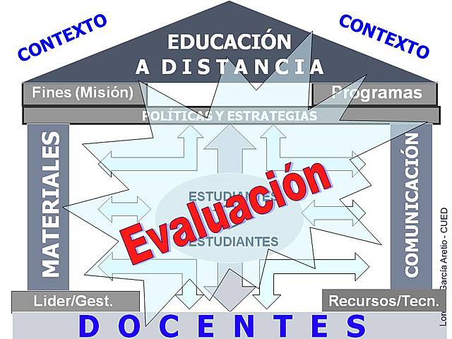 Educación a distancia
