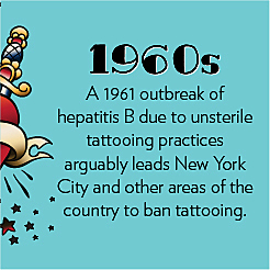 Banning After Hepatitis-B