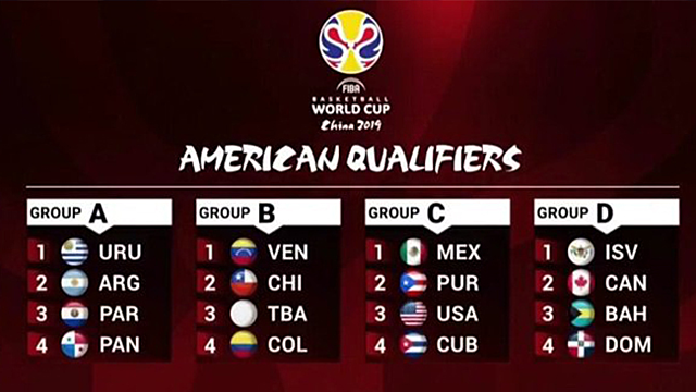 Clasificación de FIBA Américas para la Copa Mundial de Baloncesto
