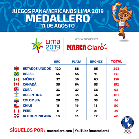 Juegos Panamericanos Perú