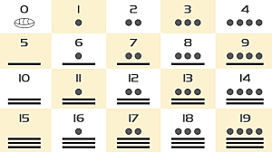 Sistemás De Númeración Antiguos