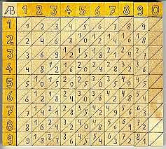 Tablas De Logaritmos 1614