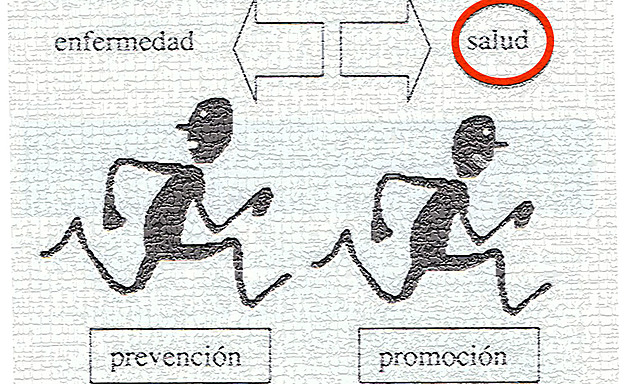 Énfasis a la prevención y promoción temprana