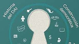 Timeline: Momentos clave que favorecen la conformación del Derecho de Acceso a la Información (DAI)