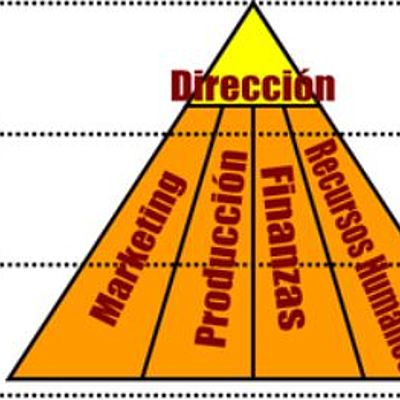 Timeline: Antecedentes de la contabilidad