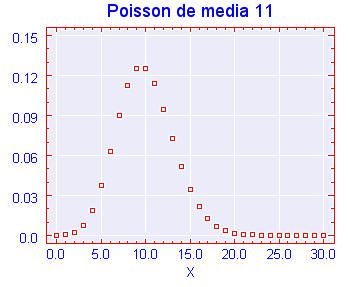 Distribución de Poisson