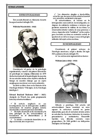 Métodos de la psicología científica- Alemania