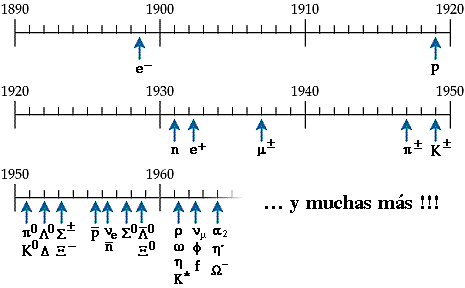Chandwick descubre una de las partículas fundamentales de la materia: el neutrón 1941