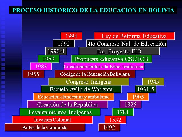 Primer Congreso Nacional Indígena