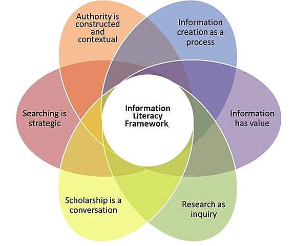 ACRL Adopts the Framework for Information Literacy for Higher Education