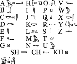 Año 1700 - 1500 A.C.