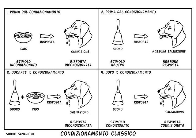 condizionamento classico