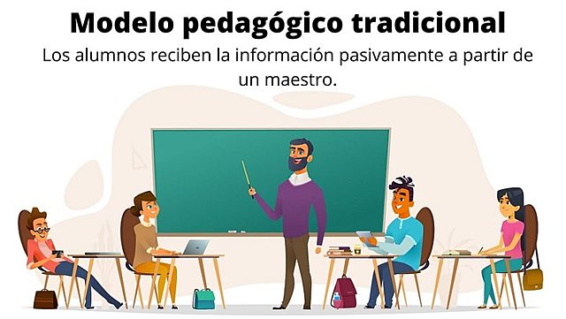 Modelo pedagógico tradicional