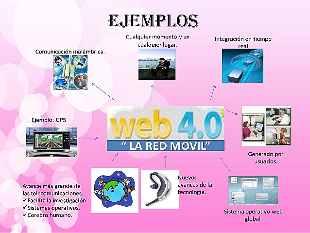 Web 4.0