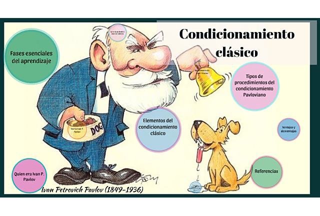 Condicionamiento Clásico