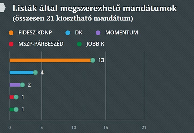 Európai parlamenti képviselők választása 2019