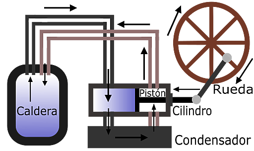 Revolución industrial