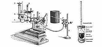 Primeros experimentos
