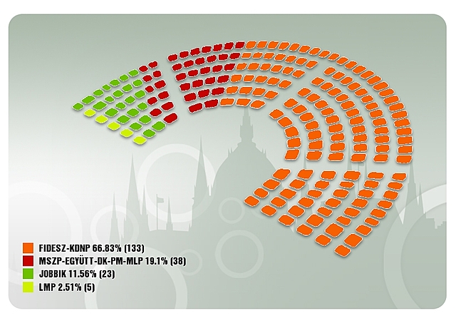 2014-es országgyűlési választás