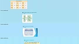 Timeline: Historia de la tabla periódica.