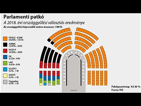 2018-as országgyűlési választás