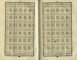 Tablas De Logaritmos