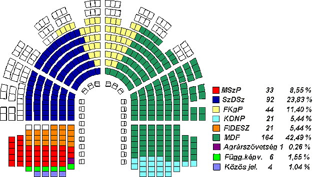 Az első demokratikus választások