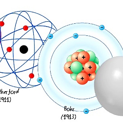 Timeline: Modelo Atomico
