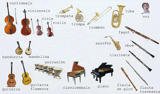 Los instrumentos