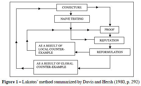 "Proofs and Refutations" Written
