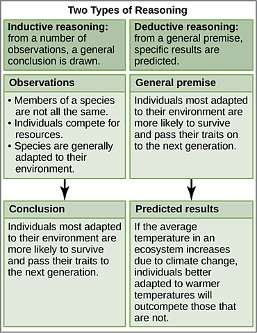 "Changes in the Problem of Inductive Logic"