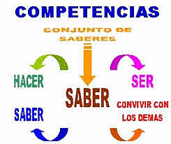 Enfoque por competencias