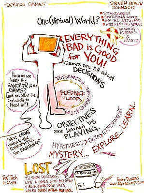 Gamificación y Serious Games