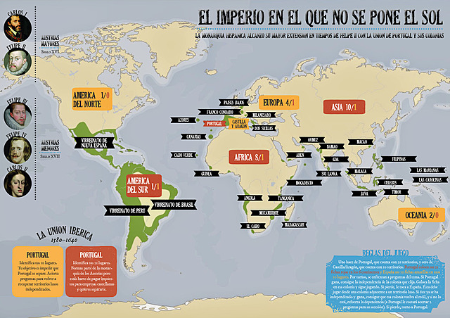 INCORPORACIÓN DE PORTUGAL A LA MONARQUÍA HISPÁNICA