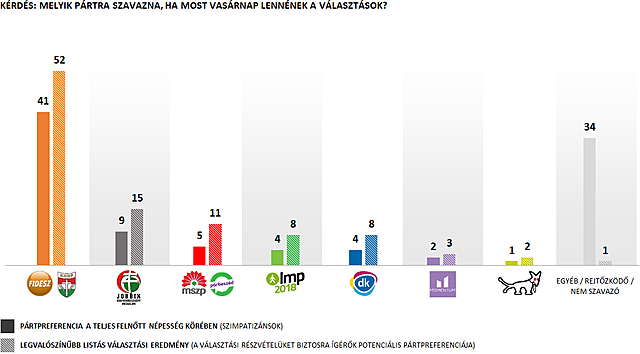 Országgyűlési választás