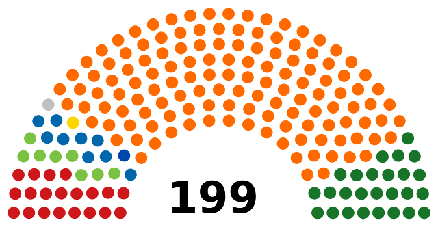 Országgyűlési választási eredmény
