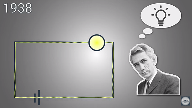 Evolución de la computación