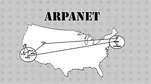 Création d'Arpanet aux Etats-Unis