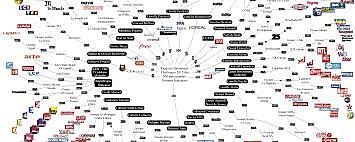 Création des sites d'information sur internet