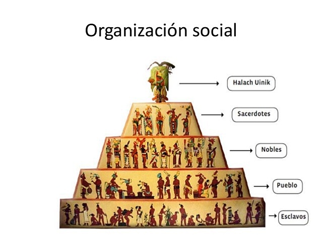 Año 200 Sociedades Mayas