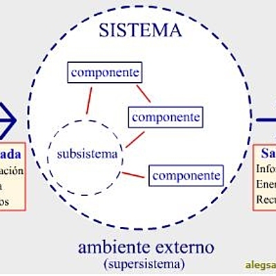 Timeline: Historia y Evolución de la Teoría General de Sistemas
