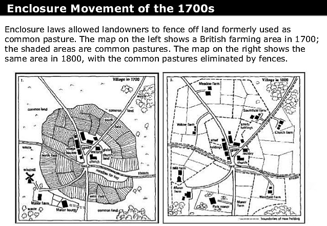 (Agricultura) Enclosure Acts